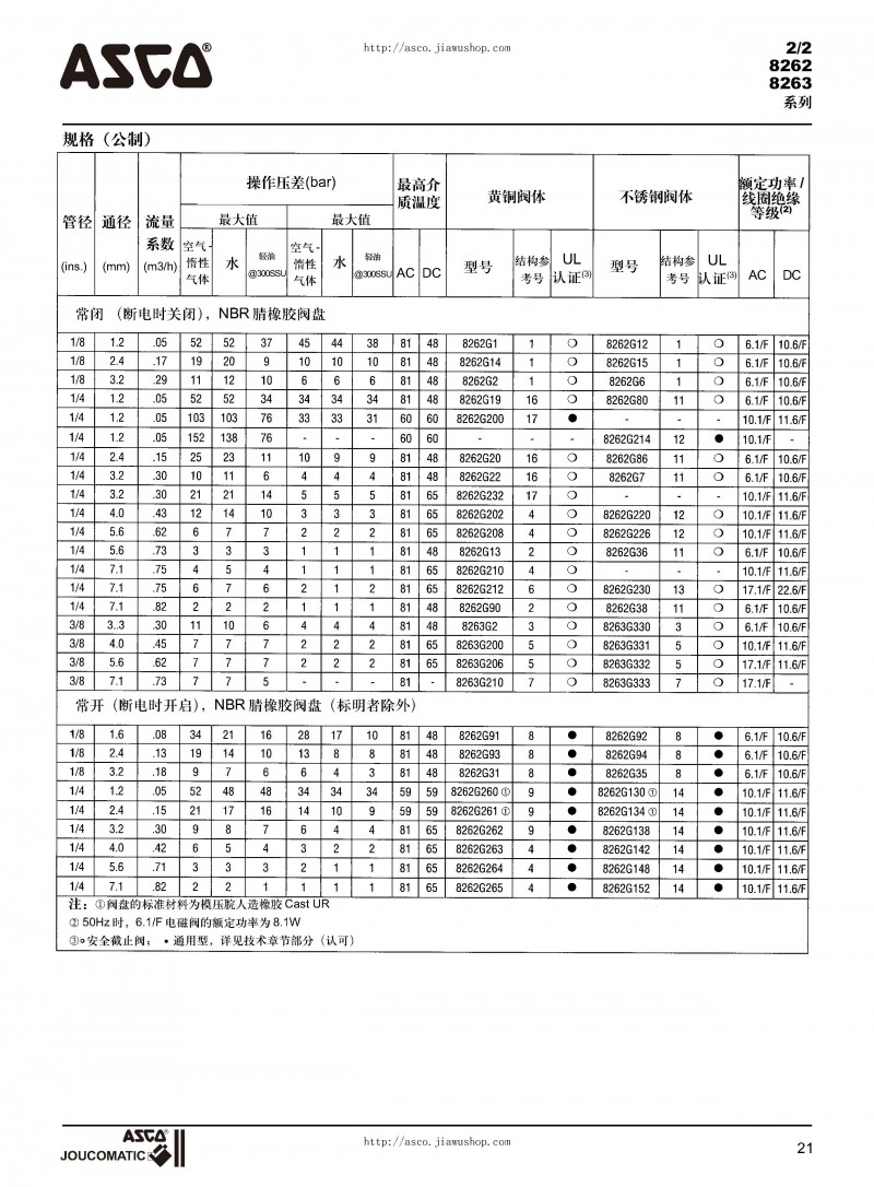 ASCO电磁阀选型样本_页面_22