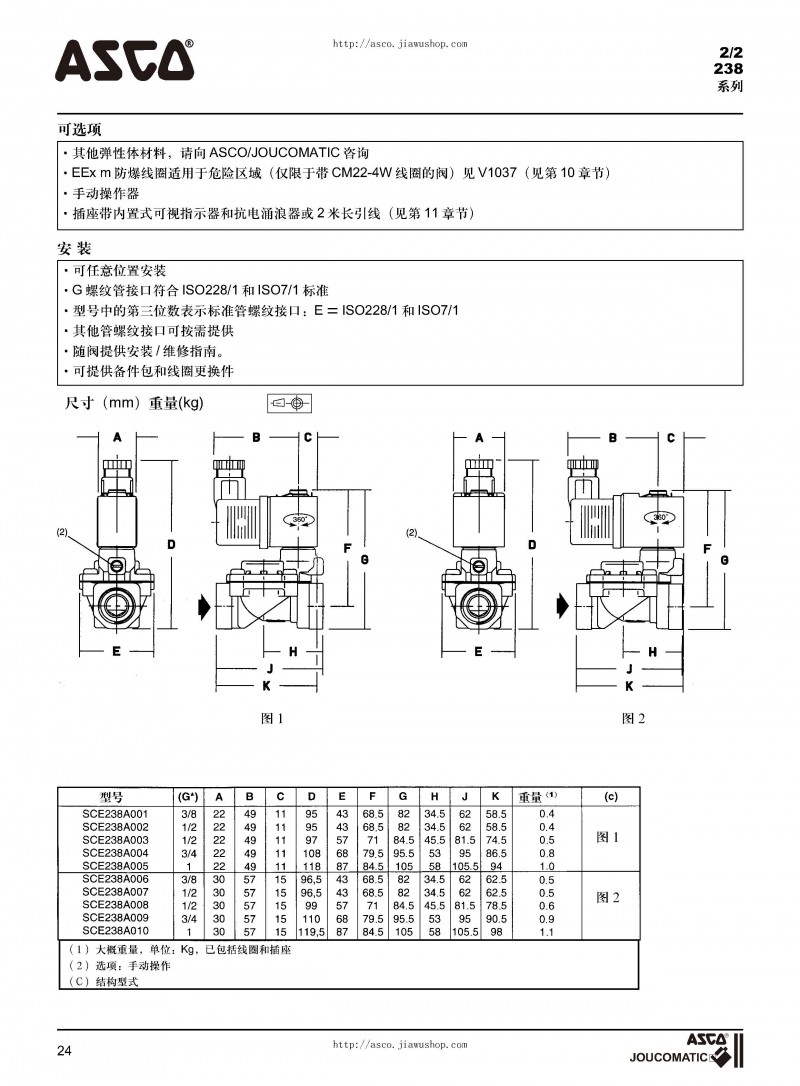 ASCO电磁阀选型样本_页面_25