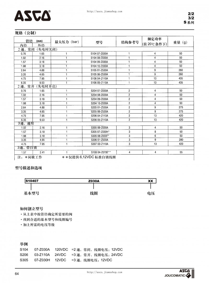 ASCO电磁阀选型样本_页面_65