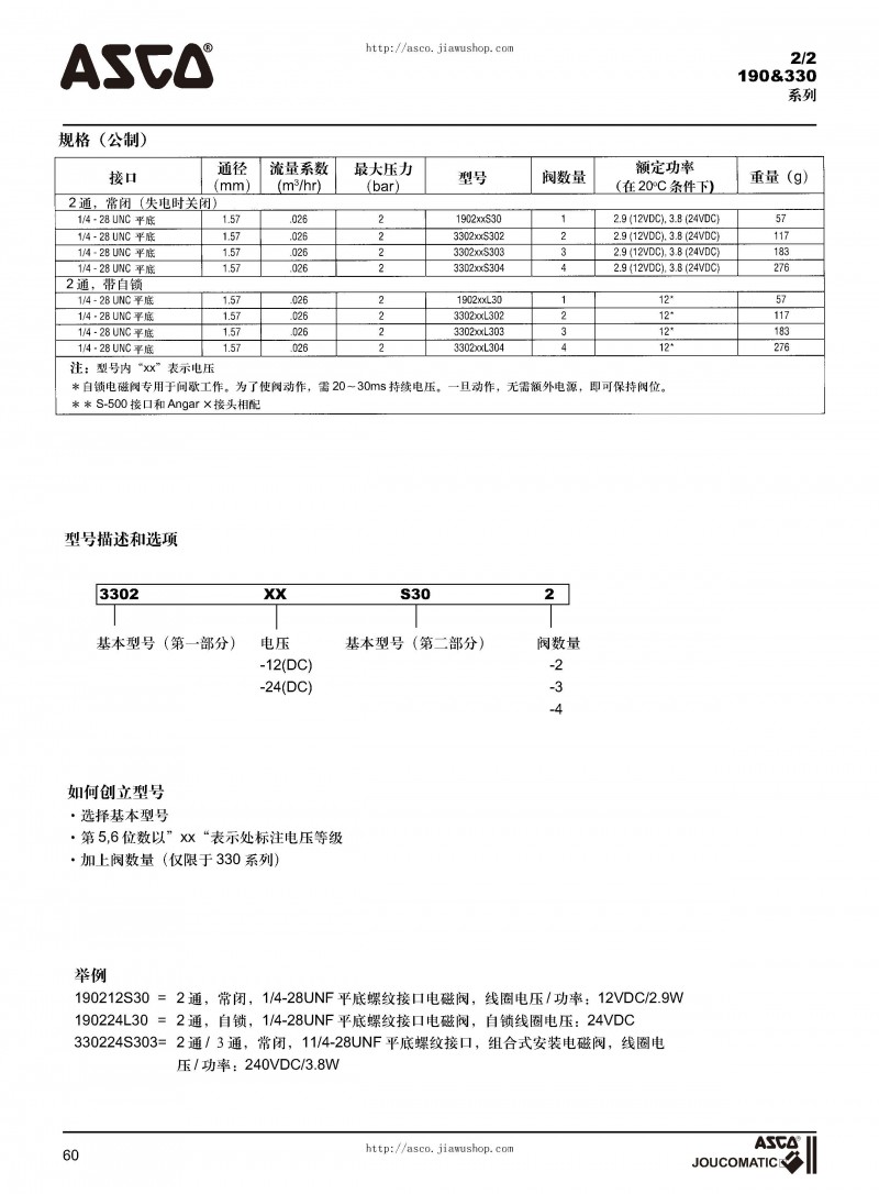 ASCO电磁阀选型样本_页面_61