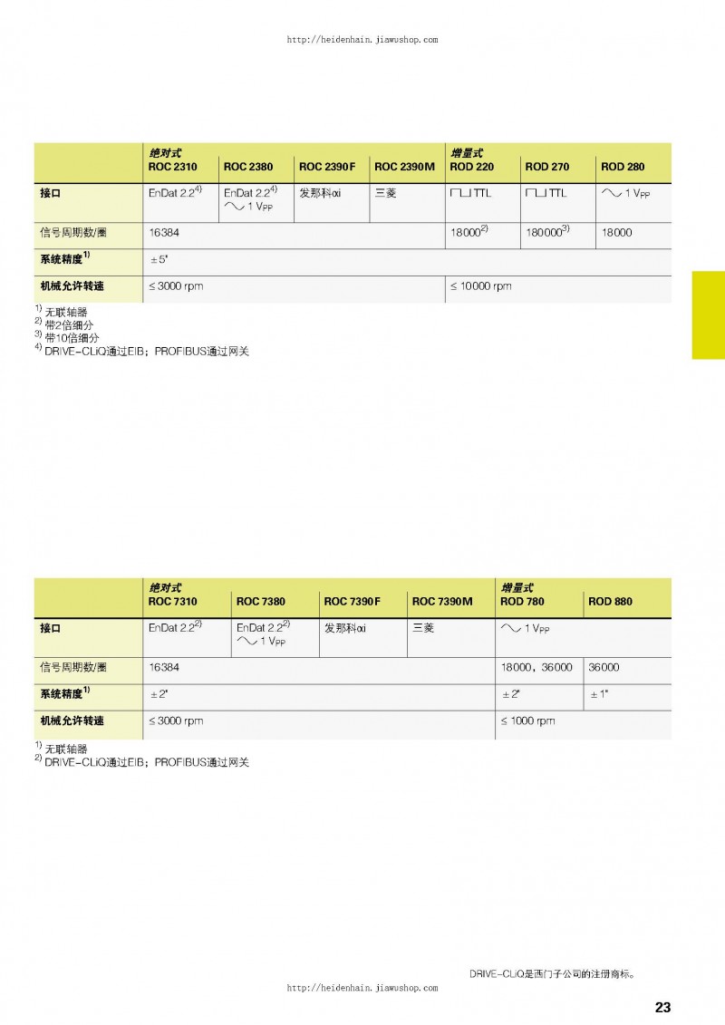 德国海德汉HEIDENHAIN综合样本_页面_23