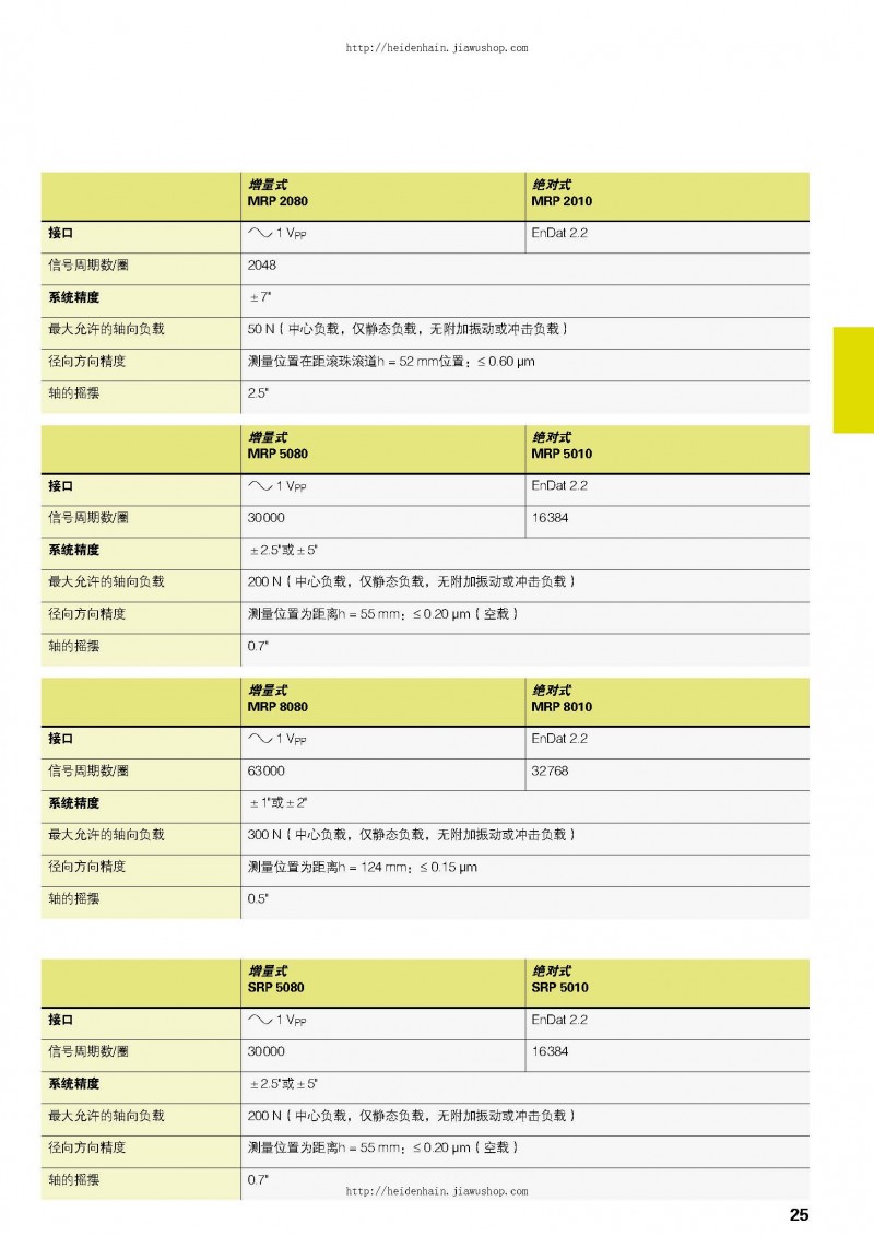 德国海德汉HEIDENHAIN综合样本_页面_25