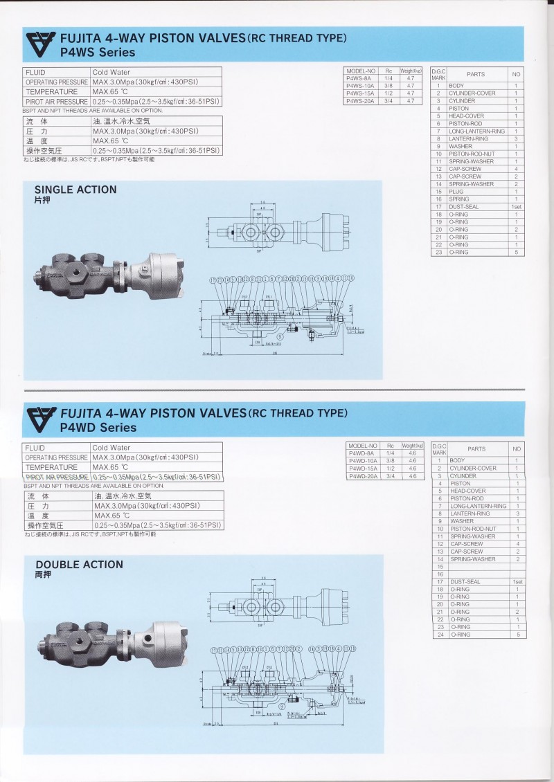 FUJITA控制阀P4WS系列