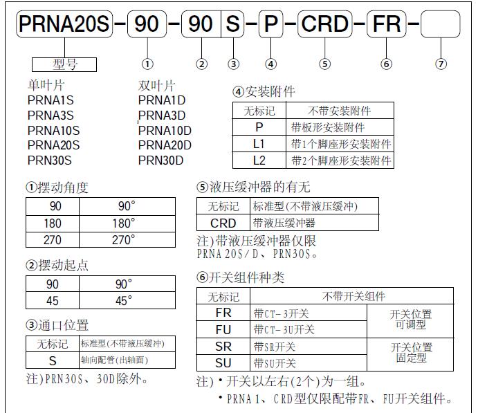 KURODA黑田精工小型摆动缸PRNA系列 