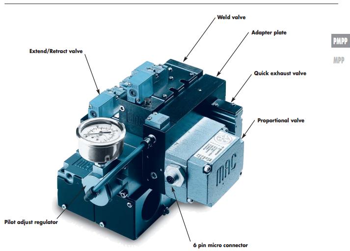 美国MAC比例阀PMPP系列