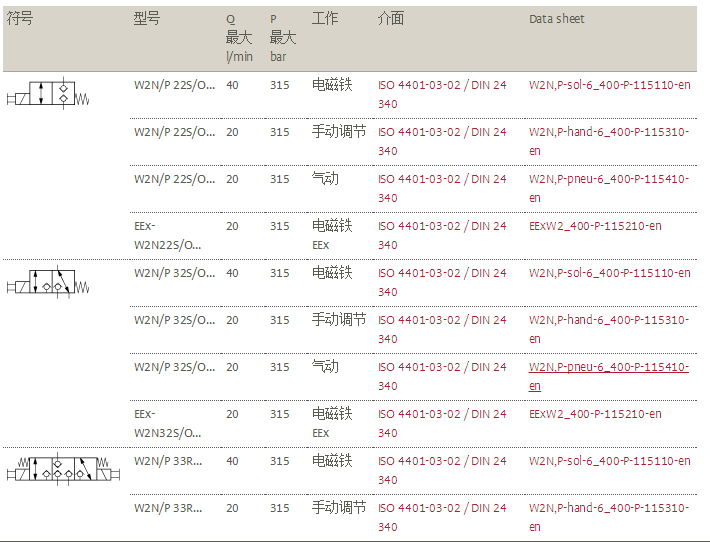 BUCHER电磁阀,直动式 2位/2通