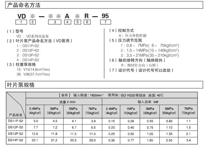 Daikin叶片泵VD系列2连泵