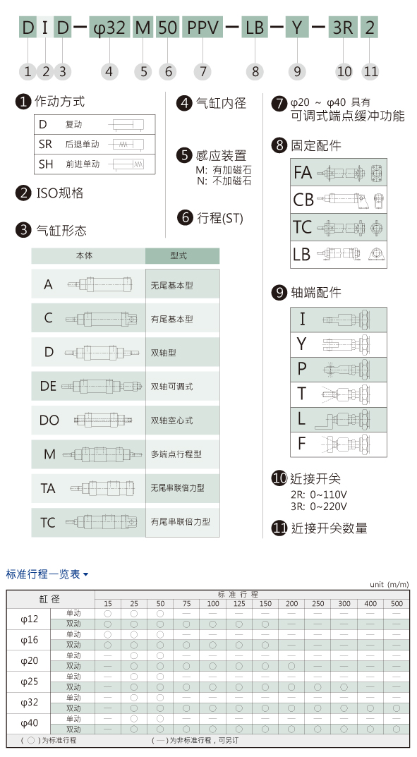 HINAKA气缸,DIA无尾基本型