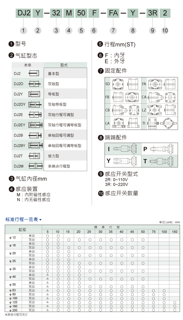 HINAKA气缸DJ2B单轴回程可调型