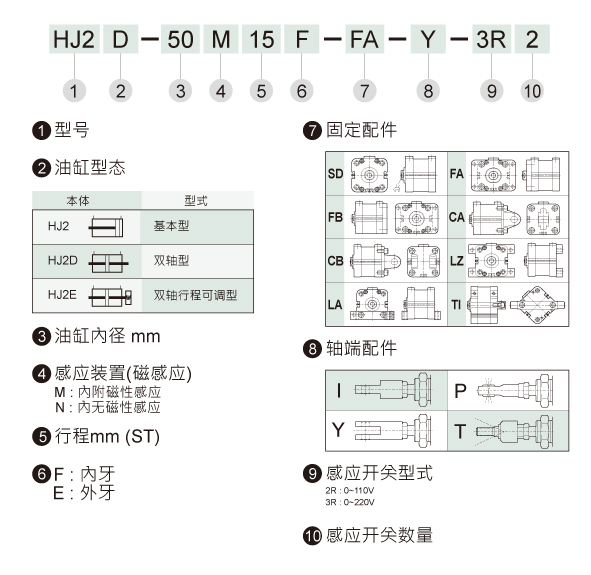 HINAKA液压油缸HJ2基本型