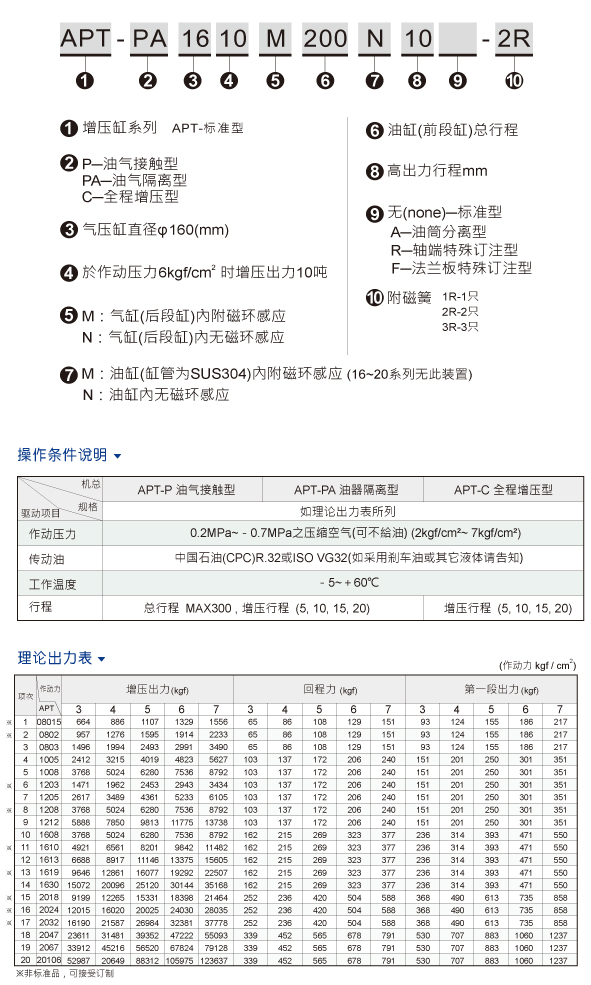 HINAKA增压缸APT-PA油气隔离型