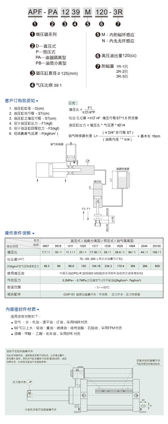HINAKA增压缸,APF-PB油桶分离型