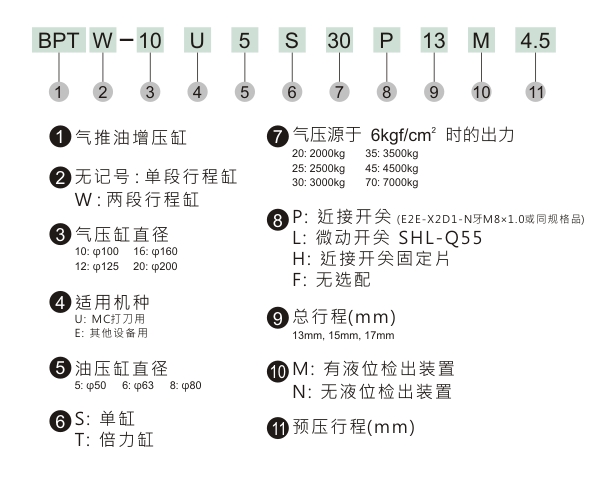 HINAKA油气转换器AHC 