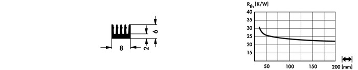 Fischer Elektronik标准挤压散热器