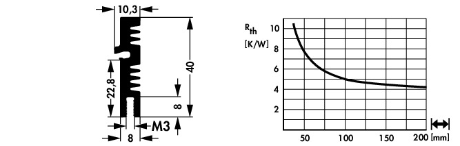 Fischer Elektronik用于锁定晶体管保持弹簧的挤压散热器