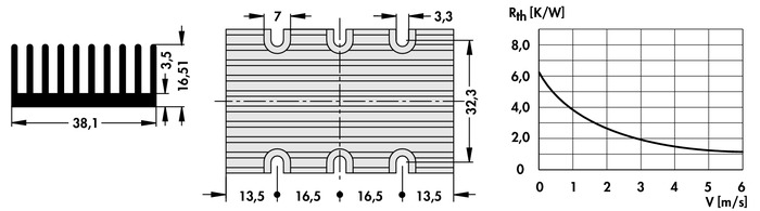 Fischer Elektronik散热器DC/DC转换器