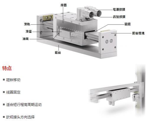 CPC线性马达MMLS系列