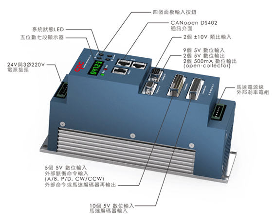 台湾CPC线性马达伺服驱动器TC系列