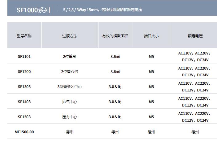 YPC电磁阀SF1000系列 