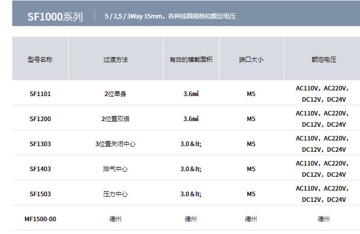 YPC电磁阀SF1000系列 