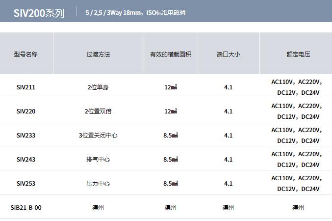 YPC电磁阀SIV200系列 