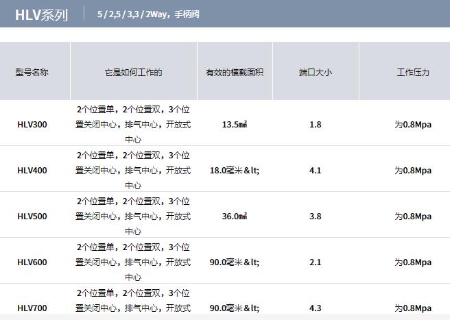 YPC机械阀HLV系列 