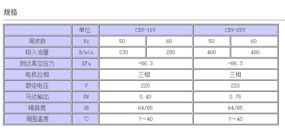 CONVUM真空发生器,旋片式真空泵CRV系列