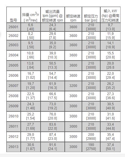 VICKERS齿轮泵26000系列