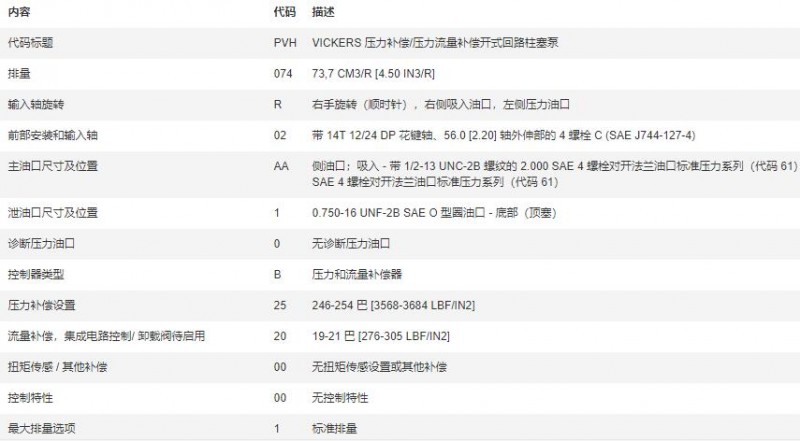 VICKERS柱塞泵PVH系列