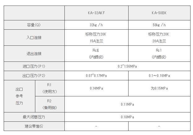 日本Katsura桂精机调压器KA-32AKF系列