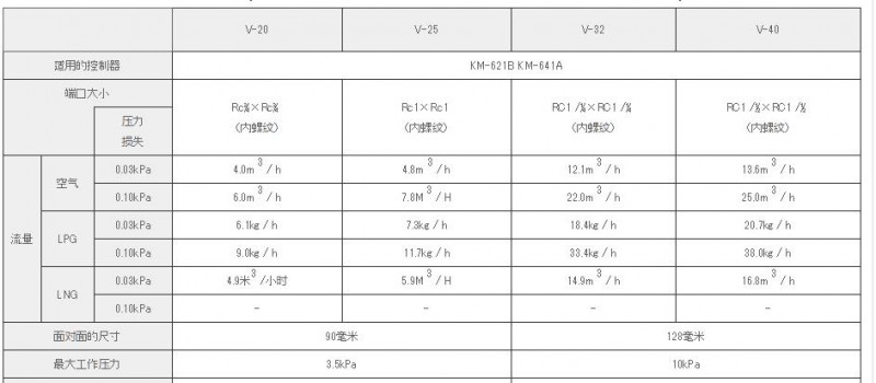 KATSURA截止阀V-20,25系列