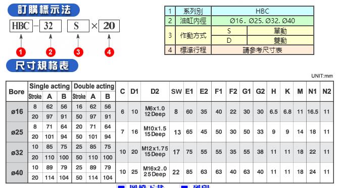 台湾STARLET油缸HBC系列