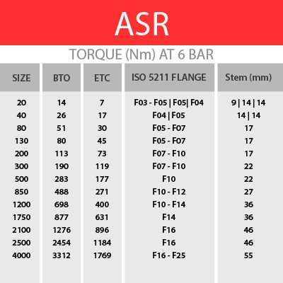  ACTREG齿轮齿条式执行机构ASR系列