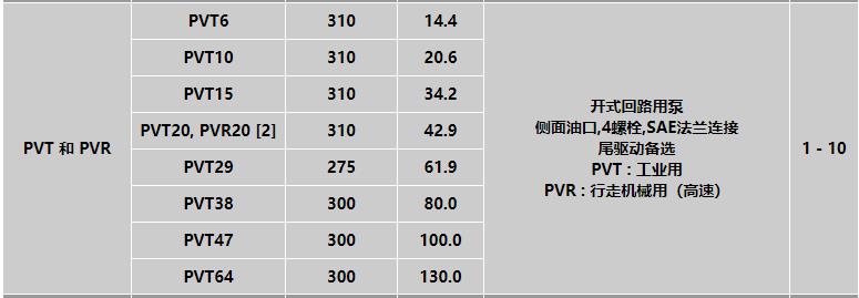 DENISON柱塞泵PVT系列