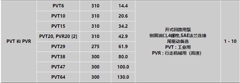 DENISON柱塞泵PVT系列