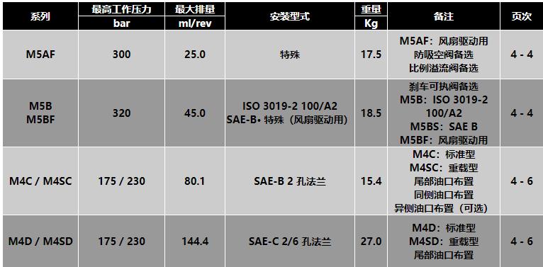 DENISON液压马达M5AF系列