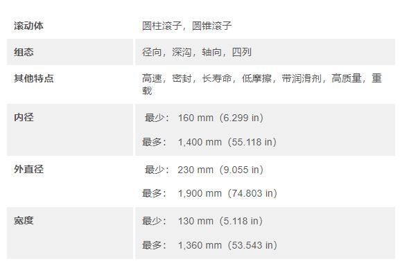 skf圆柱滚子轴承,非常适合轧制速度较高的轧机应用