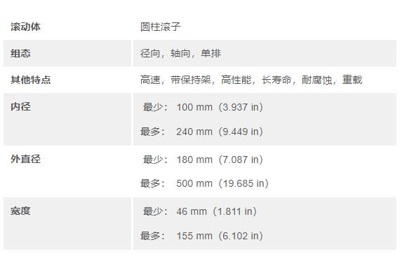 skf圆柱滚子轴承,设计用于工业齿轮箱