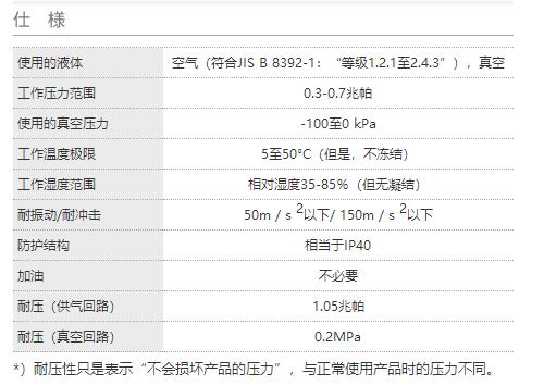 PISCO真空泵VQP系列