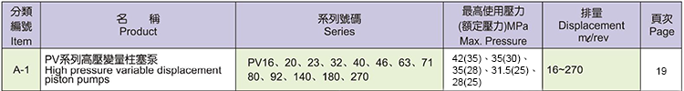 KOMPASS高压变量柱塞泵A-1 PV 系列