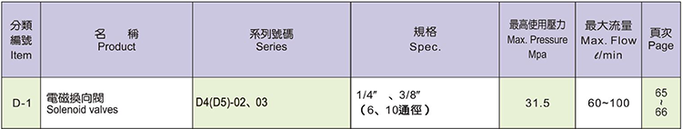 KOMPASS电磁换向阀 D4、D5-02、03系列