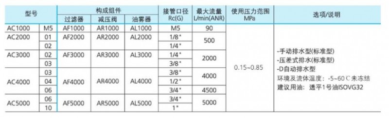 BLCH气源处理件