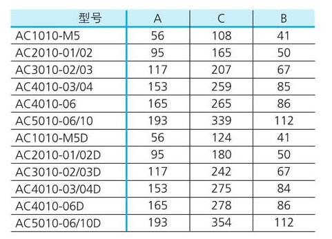 BLCH气源处理件