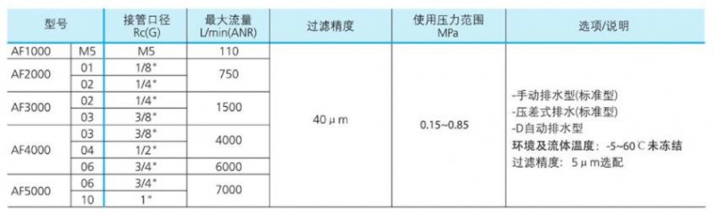 BLCH气源处理件