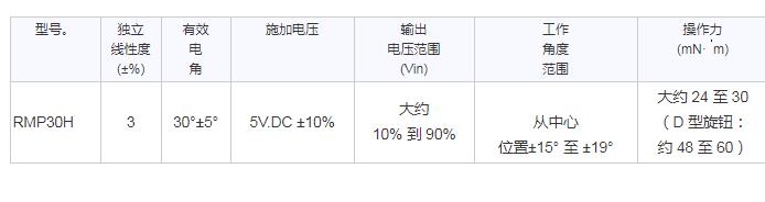 SAKAE跷跷板电位器