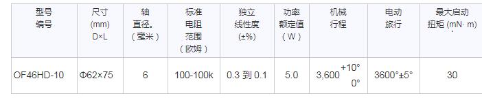 SAKAE多圈电位器 
