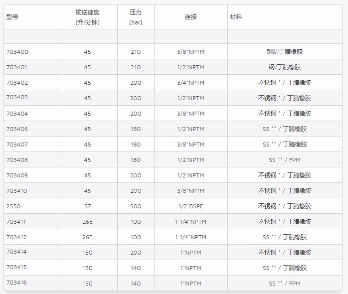 CATPUMPS阻尼器