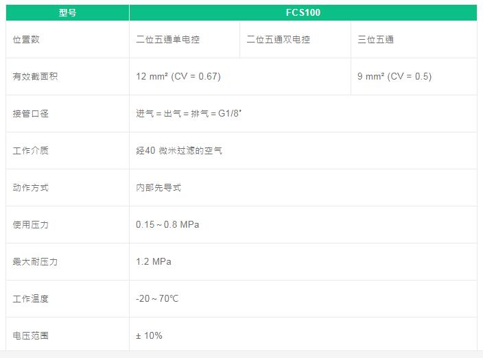 FONRAY集成阀