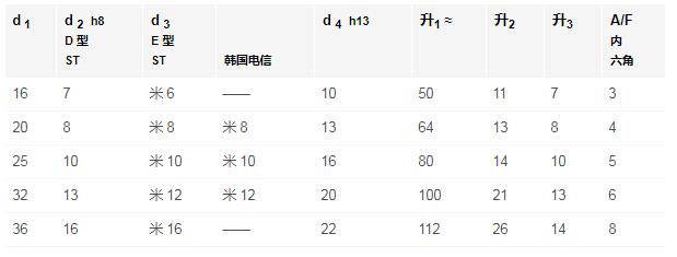 GANTER旋转手柄