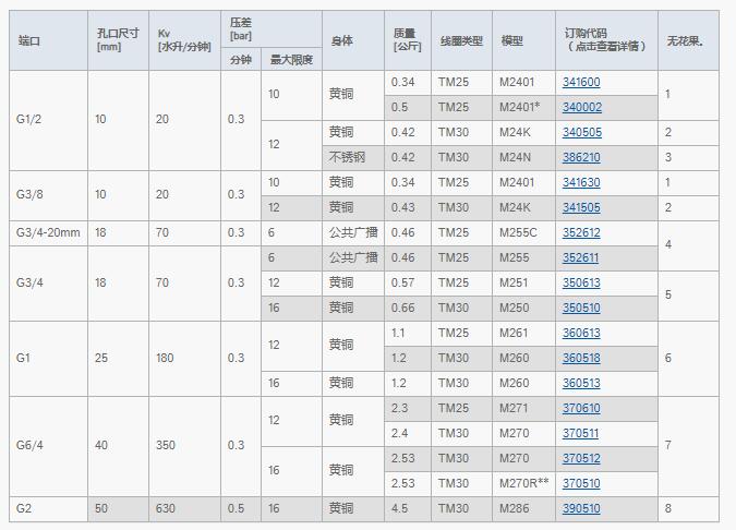 JAKSA 导式隔膜电磁阀